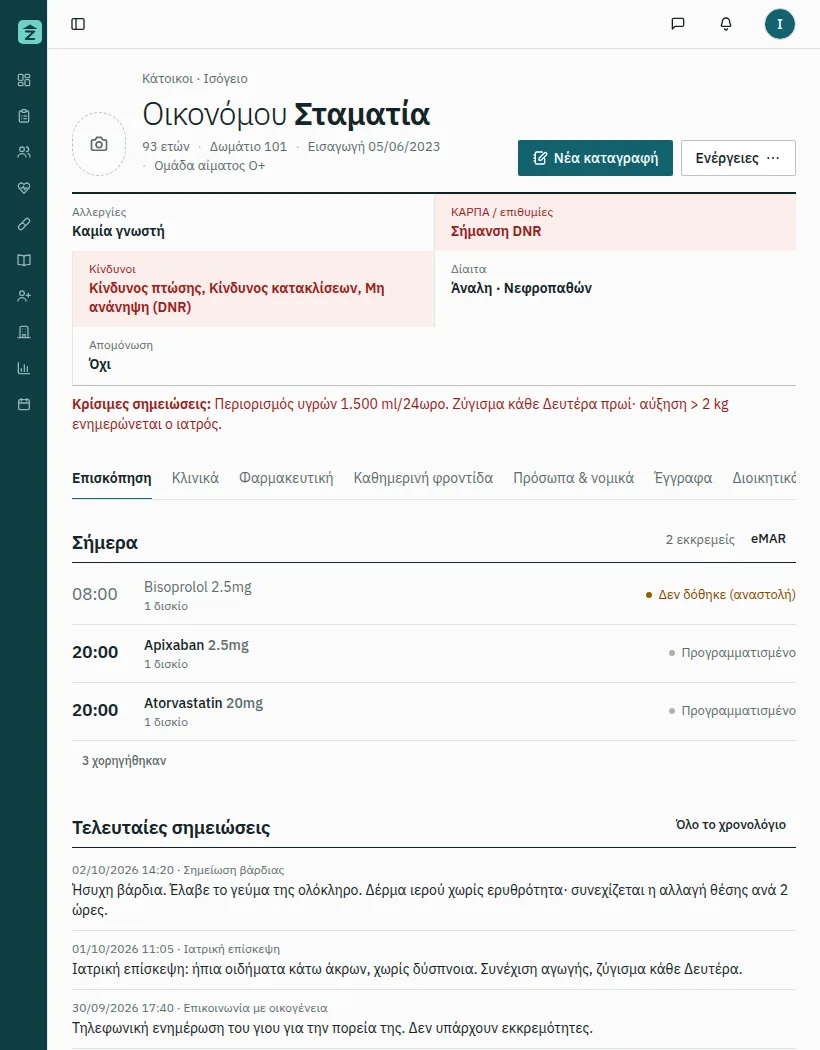 Η επισκόπηση του ίδιου φακέλου σε tablet: η λωρίδα ασφαλείας, οι δόσεις της ημέρας με μία σε αναστολή, και οι τελευταίες σημειώσεις βάρδιας, ιατρού και οικογένειας